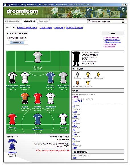 ������� Dreamteam �� ������ 13 ���������� �������